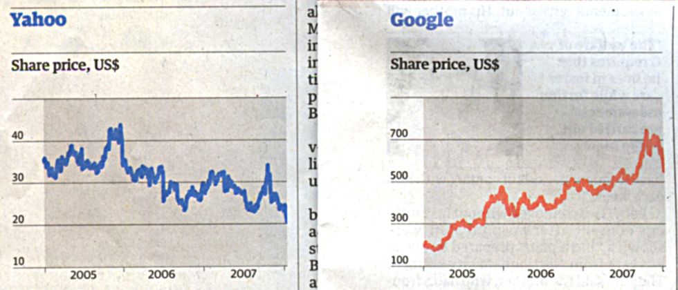 The Not-So-Stagnant Startups