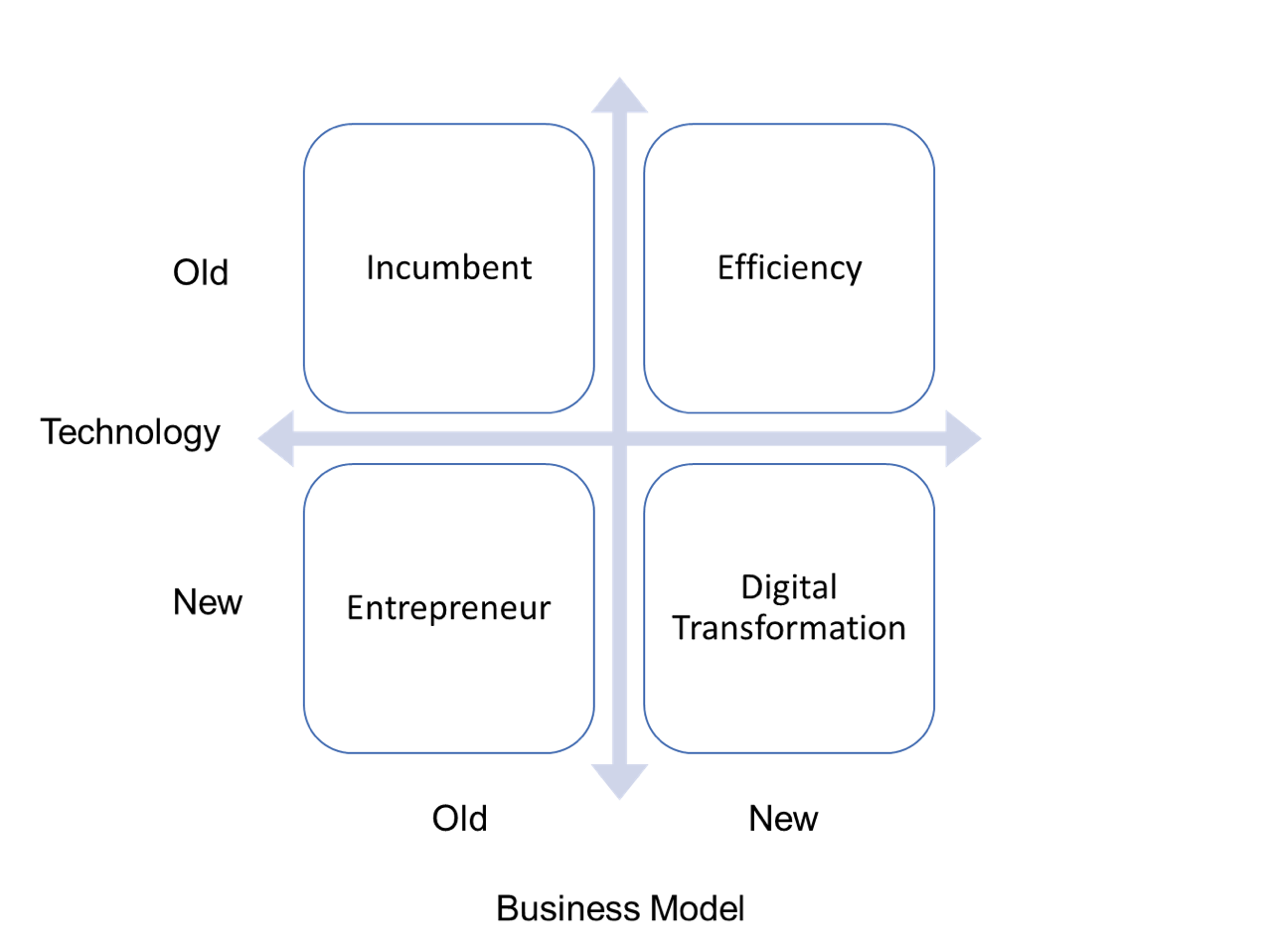 CADENAS 2022: Innovations and success under the sign of digital  transformation, News - Everything about 3Dfindit and the industry