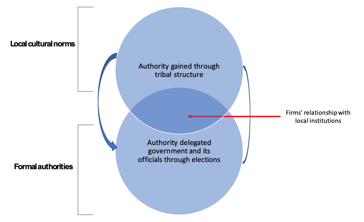 think globally act locally essay writing