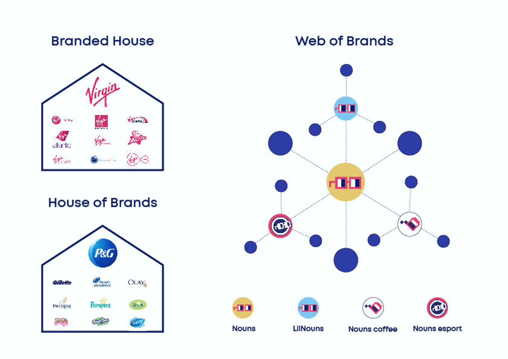 Brand identity structure (Aaker & Joachimsthaler (2000). From Figure 1