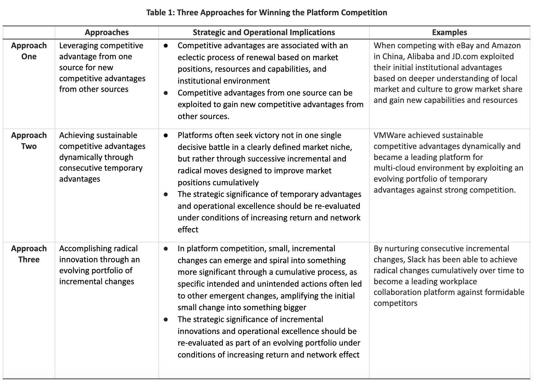 platform competition a systematic and interdisciplinary review of the literature