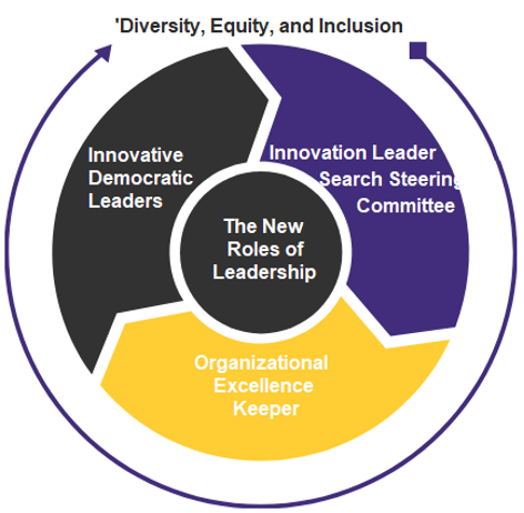 inclusive leadership research paper