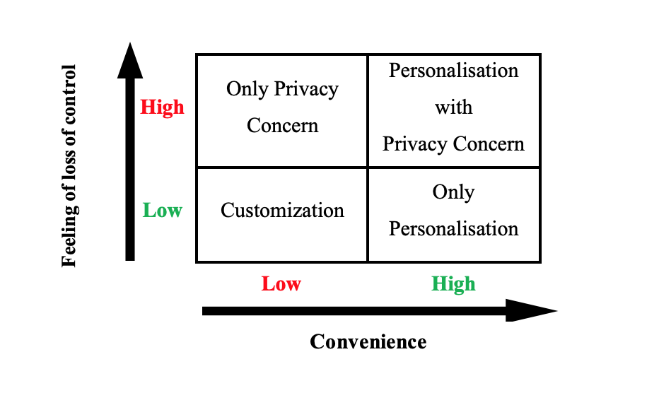 Overcoming The Customization Conundrum