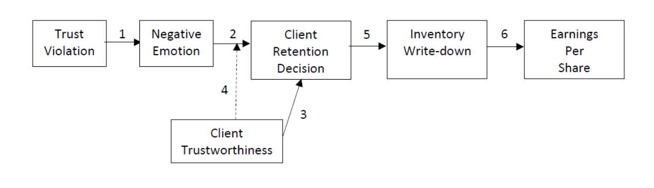 Udl client это. Emphasis CD схема. Эмфазис. Pre-emphasis распознавание голоса это.