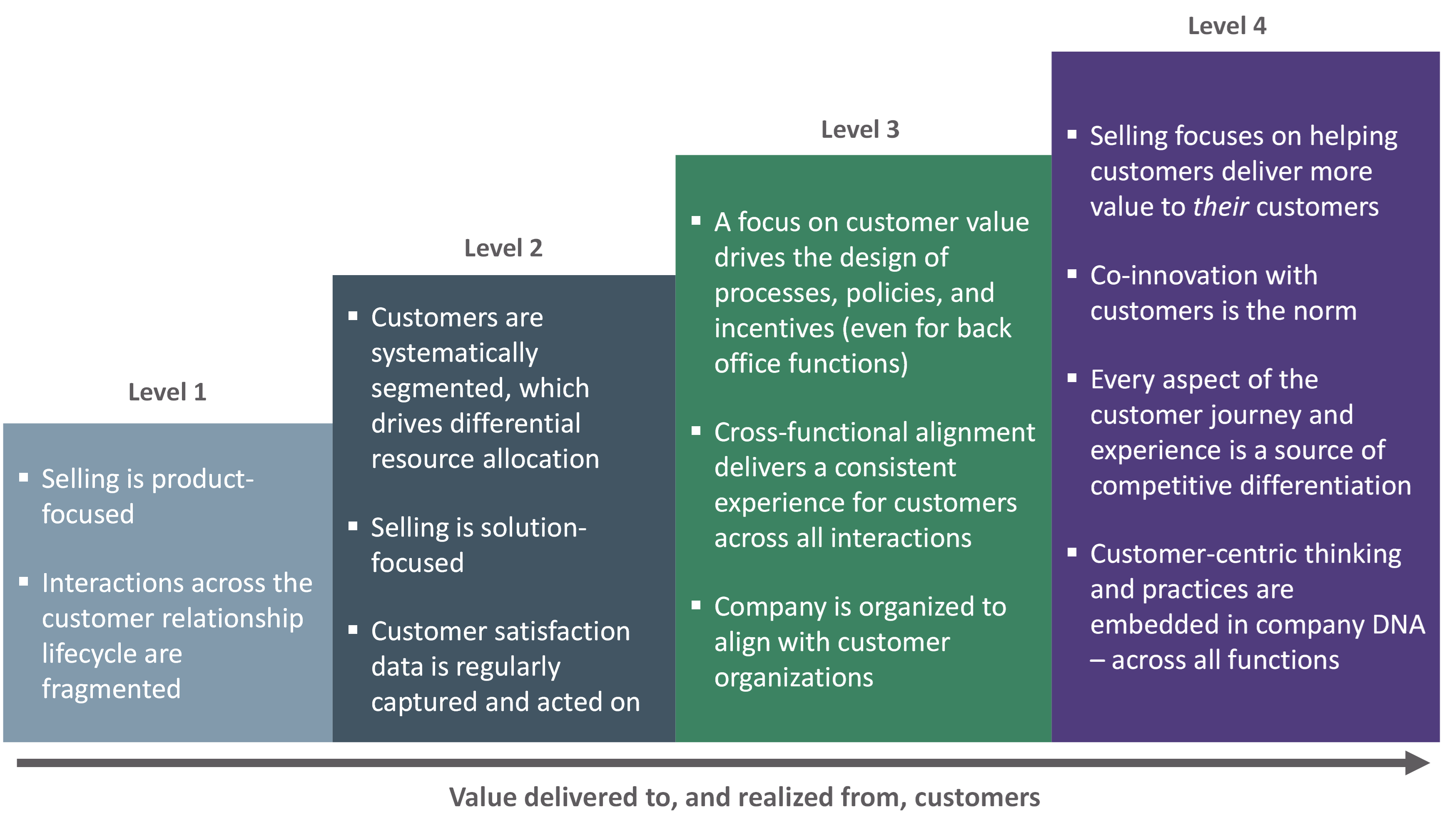 case study customer centricity