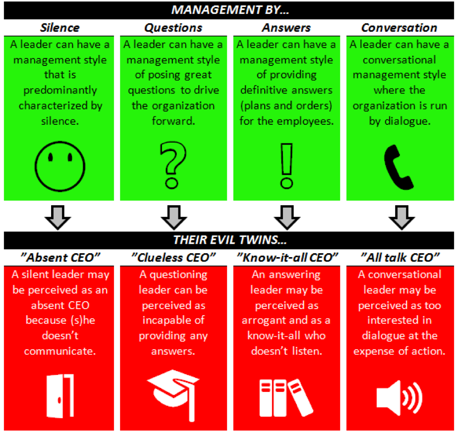 The 4 Types of Leadership | California Management Review