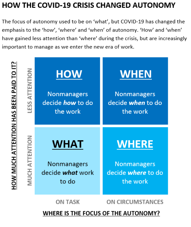 Autonomy in the Workplace: Why Its So Important