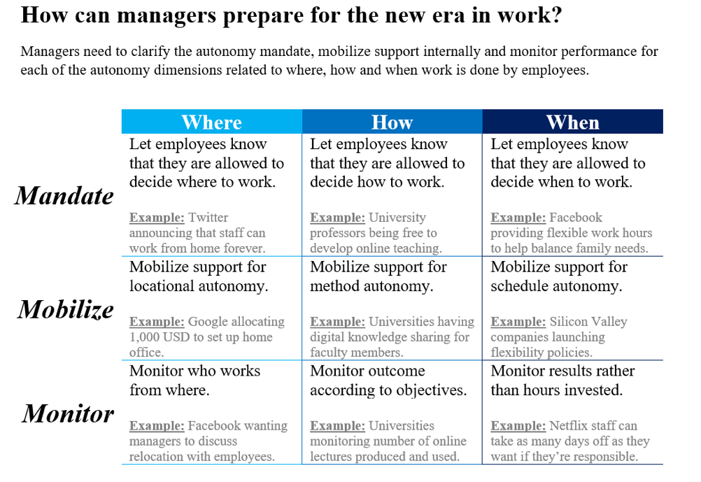 Preparing for a New Era of Work | California Management Review